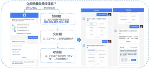 智能客服机器人基于结构化知识的多轮对话探索 实践与展望
