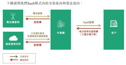 天润云 教育客户依赖遇冷，云上远征暗藏隐忧