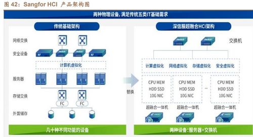 深信服基本面分析 安全龙头之一，云业务打开第二成长曲线
