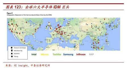 中泰证券重磅 国之重器，中国半导体产业（十二）——晶圆代工与IDM的云端突围