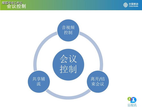 云视讯业务客户端操作流程说明